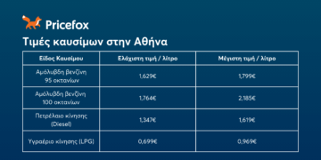 Τιμές καυσίμων αυτοκινήτου: Πόσο κοστίζει να γεμίσεις το ντεπόζιτο;