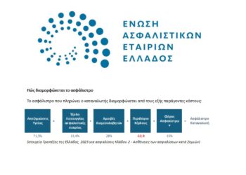 ΕΑΕΕ: Οι ασφαλιστικές δε διαμορφώνουν τις δαπάνες υγείας