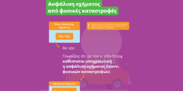 ΕΑΕΕ: Τι πρέπει να γνωρίζουν οι ιδιοκτήτες οχημάτων για την υποχρεωτική ασφάλιση έναντι φυσικών καταστροφών