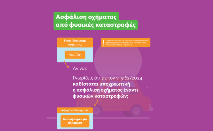 ΕΑΕΕ: Τι πρέπει να γνωρίζουν οι ιδιοκτήτες οχημάτων για την υποχρεωτική ασφάλιση έναντι φυσικών καταστροφών