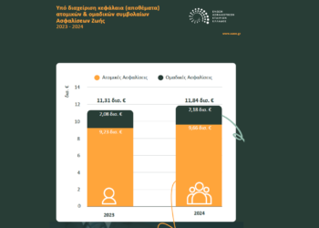 11,8 δις ευρώ υπό διαχείριση στα συμβόλαια ασφάλισης ζωής