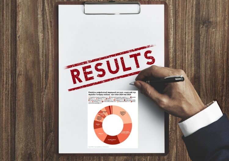 ασφαλισεις