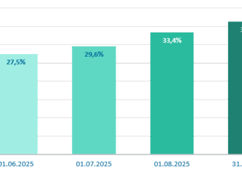 Στο 36,3% τα ασφαλισμένα οχήματα για φυσικές καταστροφές στην Ελλάδα