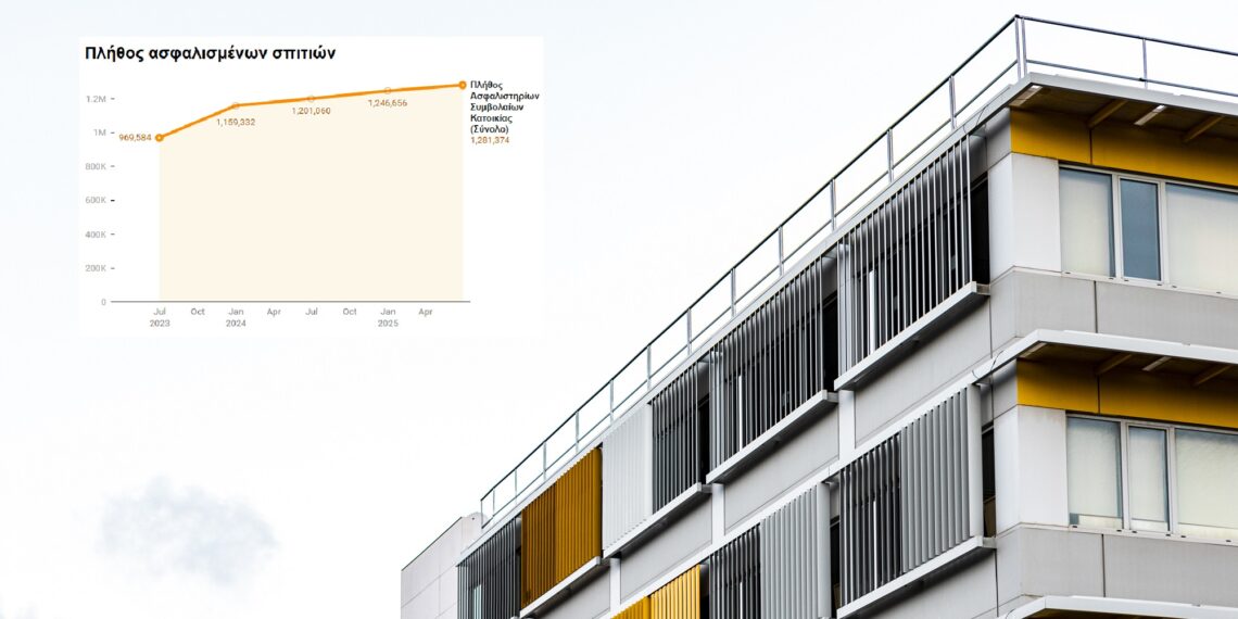Αυξήθηκαν κατά 311.790 τα ασφαλισμένα σπίτια για φυσικές καταστροφές