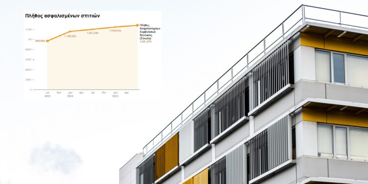 Αυξήθηκαν κατά 311.790 τα ασφαλισμένα σπίτια για φυσικές καταστροφές