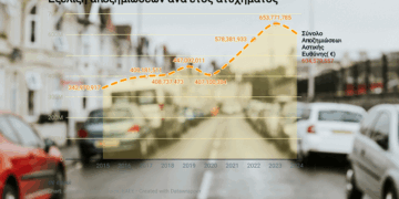 Αποζημιώσεις οχημάτων: Από 342 εκατ. ευρώ έφτασαν τα 604 εκατ. ευρώ σε μία 10ετία
