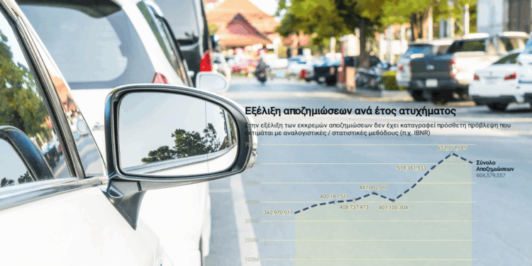 Αύξηση 76% στις αποζημιώσεις οχημάτων μέσα σε μία δεκαετία