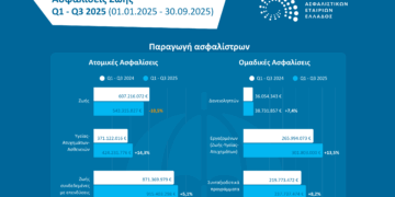 Κατά 91,9 εκατ. αυξημένη η παραγωγή στις ασφαλίσεις ζωής