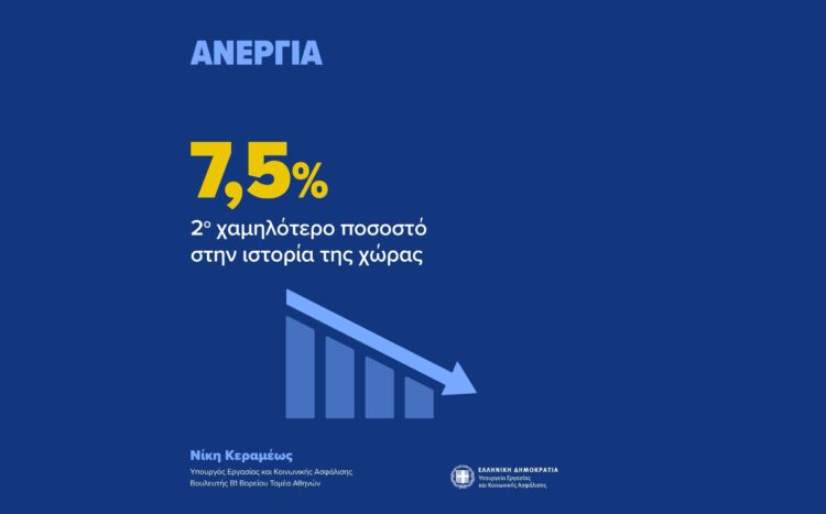 Υπ. Εργασίας: 563.000 νέες θέσεις εργασίας από το 2019