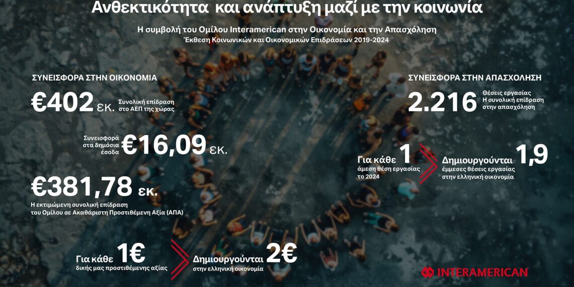 Τα κοινωνικό και οικονομικό αποτύπωμα της Interamerican το 2024
