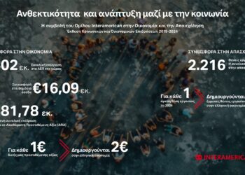 Τα κοινωνικό και οικονομικό αποτύπωμα της Interamerican το 2024
