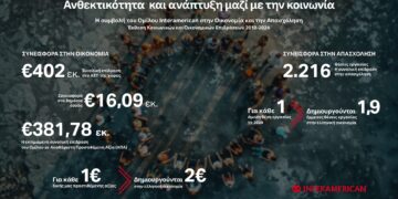 Τα κοινωνικό και οικονομικό αποτύπωμα της Interamerican το 2024