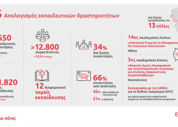 Η Eurolife FFH με συνέπεια να επενδύει στην εκπαίδευση των συνεργατών της