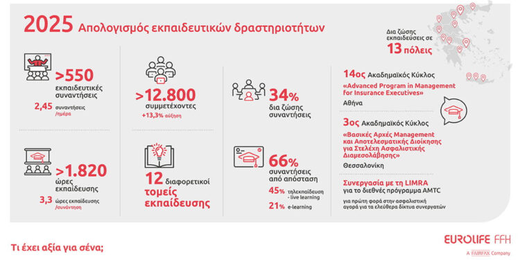 Η Eurolife FFH με συνέπεια να επενδύει στην εκπαίδευση των συνεργατών της