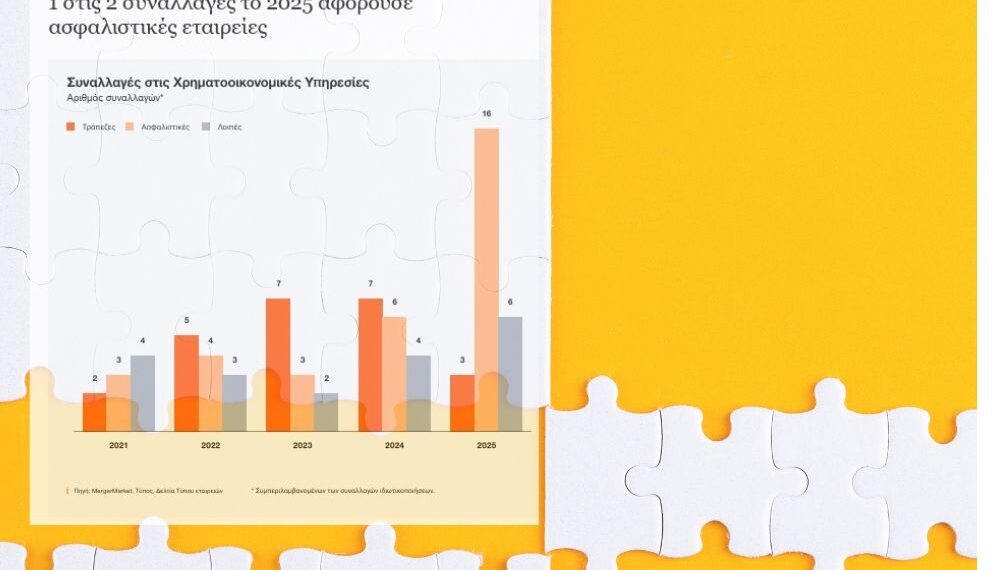 1 στις 2 εξαγορές στις χρηματοοικονομικές υπηρεσίες ήταν για ασφαλιστικές το 2025