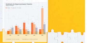 1 στις 2 εξαγορές στις χρηματοοικονομικές υπηρεσίες ήταν για ασφαλιστικές το 2025