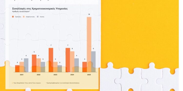 1 στις 2 εξαγορές στις χρηματοοικονομικές υπηρεσίες ήταν για ασφαλιστικές το 2025